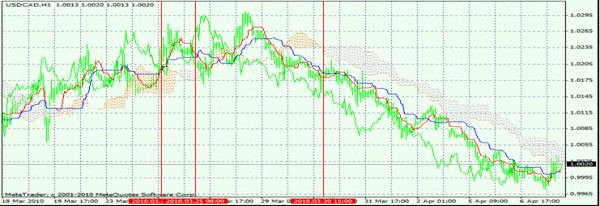 http://www.forexindicators.net/assets/Images/_resampled/ResizedImage600360-Ichomoku-Kinko-Hyo-Indicator-FI.png