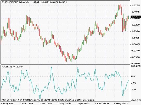 http://www.forexindicators.net/assets/Images/CCI.png