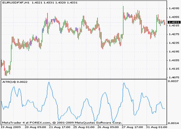 http://www.forexindicators.net/assets/true-range-1.png